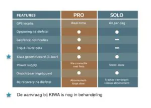 Tracefy Pro GPS tracker specs